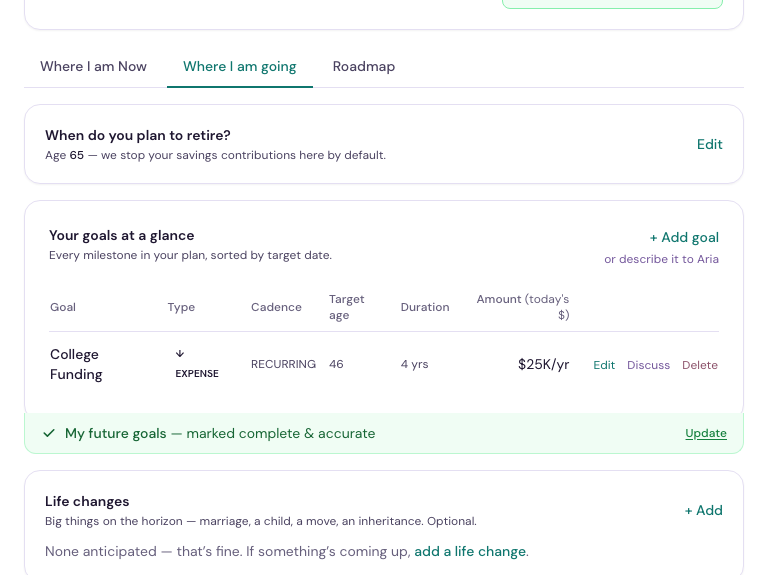 The "Where I am going" tab of a plan. A panel reads "When do you plan to retire? Age 65 — we stop your savings contributions here by default." Below it, a table titled "Your goals at a glance" lists one goal, College Funding: an expense, recurring, target age 46, duration 4 years, and $25K a year under a column headed "Amount (today's $)", with Edit, Discuss and Delete controls. A green bar beneath reads "My future goals — marked complete & accurate". A further panel, Life changes, reads "Big things on the horizon — marriage, a child, a move, an inheritance. Optional." and "None anticipated — that's fine. If something's coming up, add a life change."